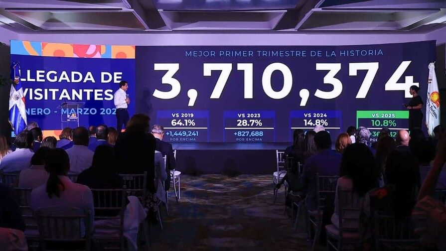 Dominicana Bate Récords en Turismo: 1.3 Millones de Visitantes en Marzo